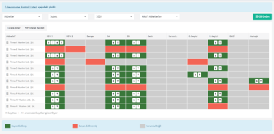 Beyanname Kontrol Sistemi